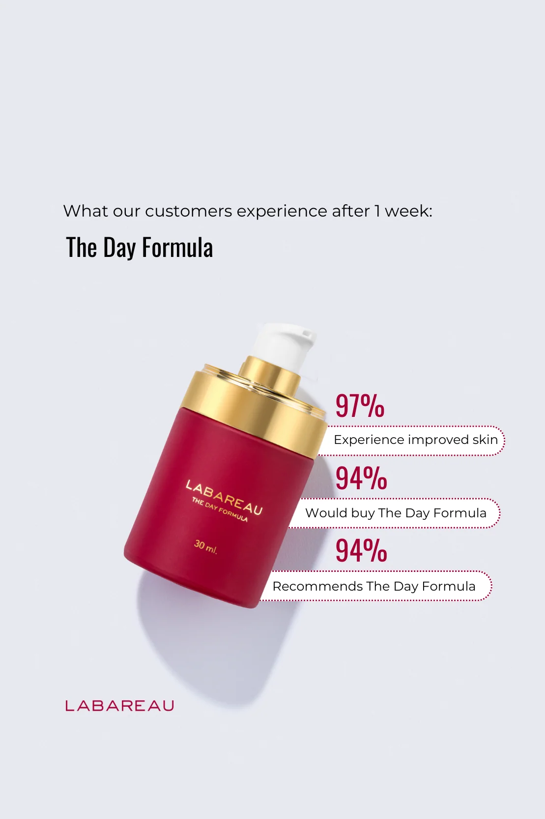 The Day Formula