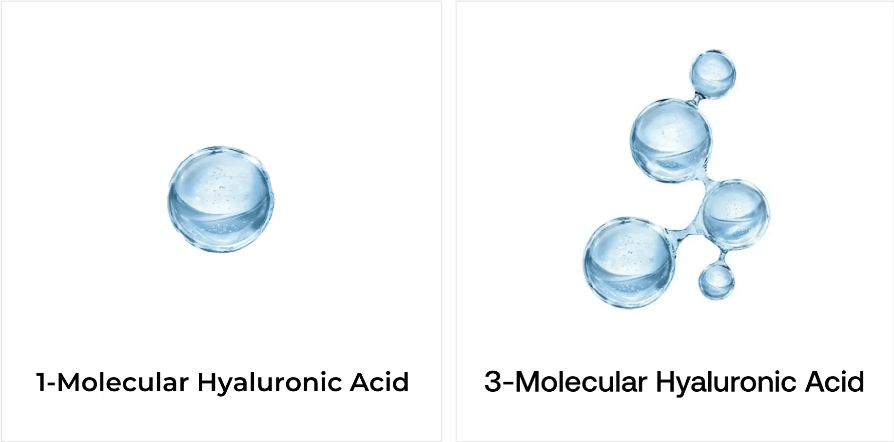 Regulier hyaluronzuur vs 3-Molecular hyaluronzuur