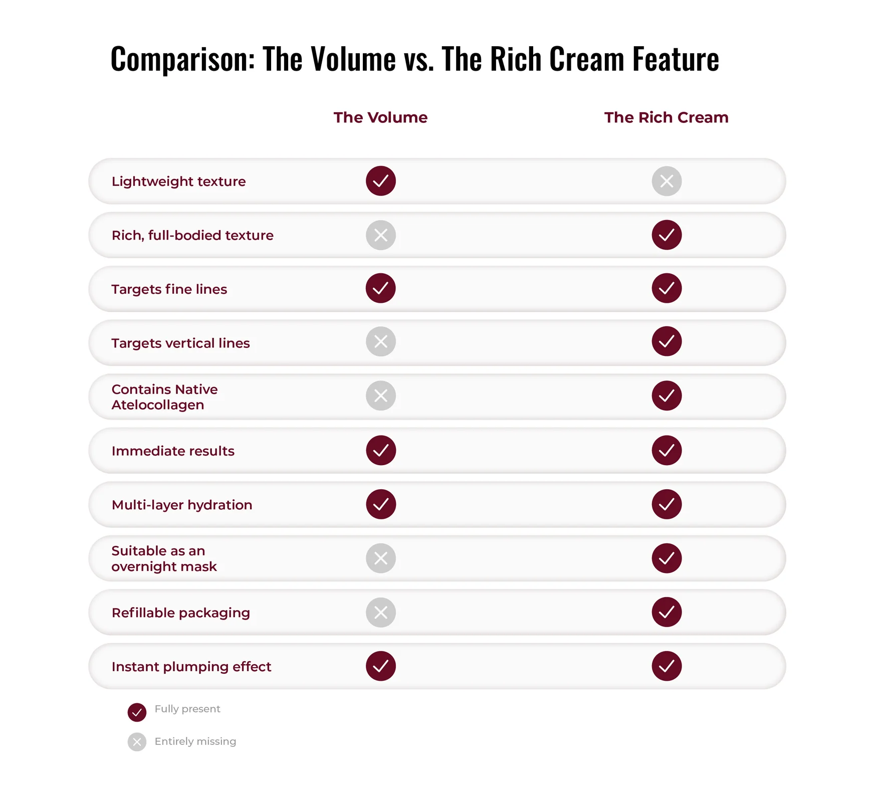 The Rich Cream vs The Volume