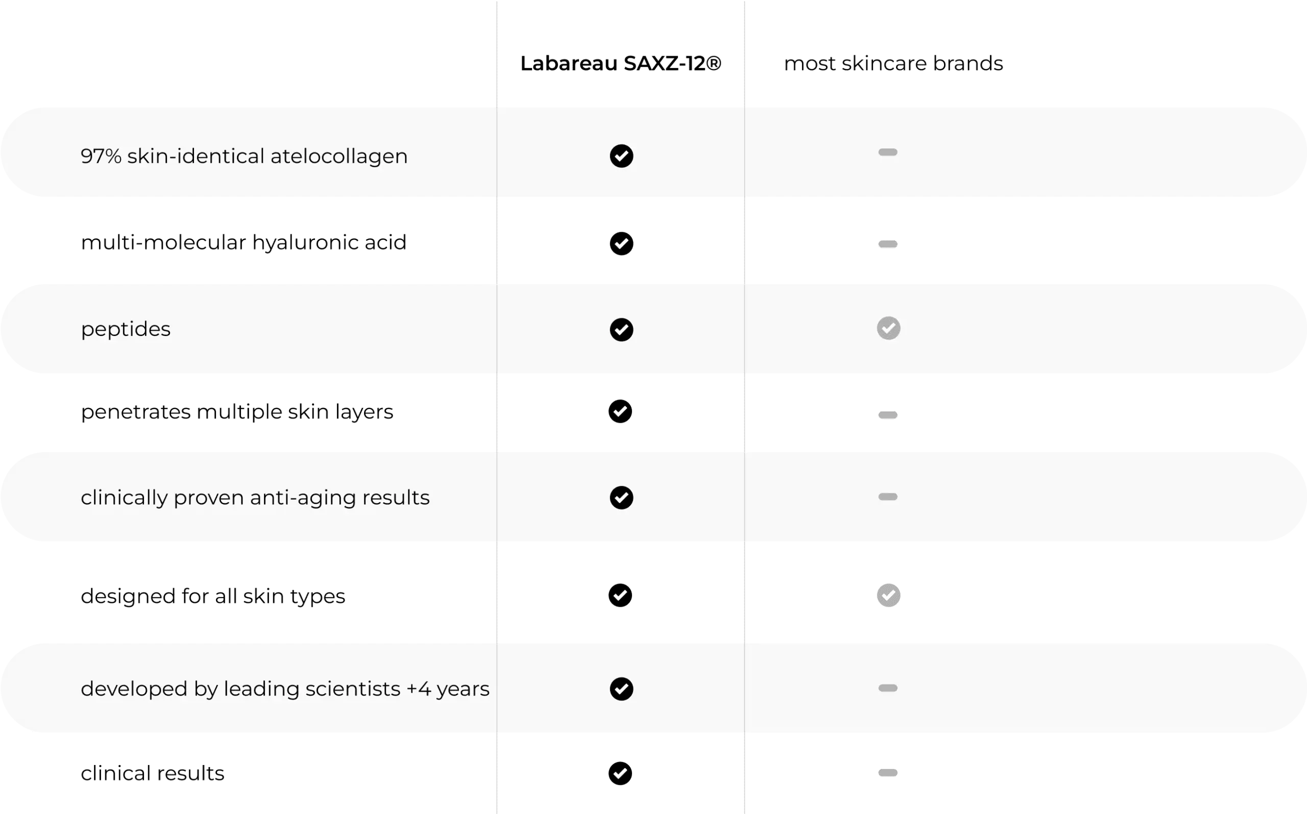 Waarom LABAREAU anti-aging huidverzorging herdefinieert - vergelijkingstabel